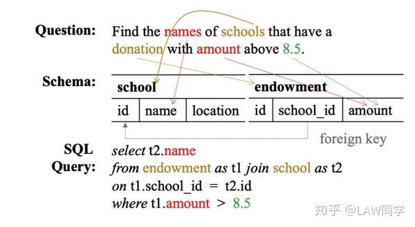 多轮text-to-SQL 任务介绍 - 知乎