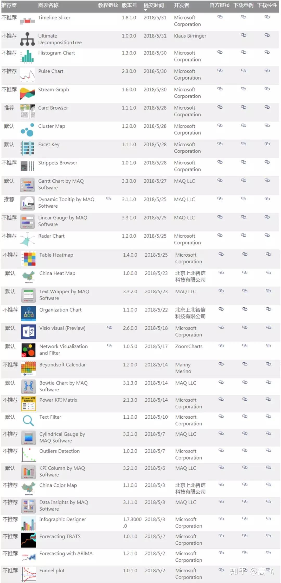 Power BI 图表库 五月新增图表 - 知乎