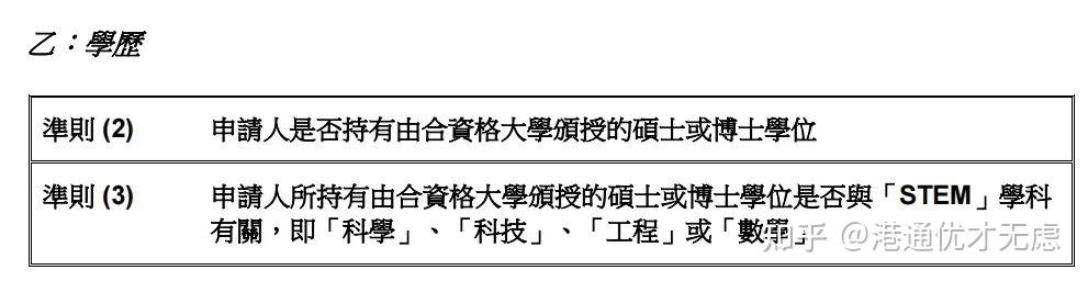 香港优才计划最新政策调整_香港优才计划申请条件_香港公司转让