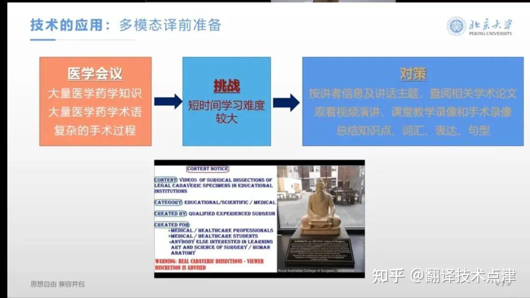 精彩回顾 | 李俊：GPT辅助口译实践与语言学习 - 知乎