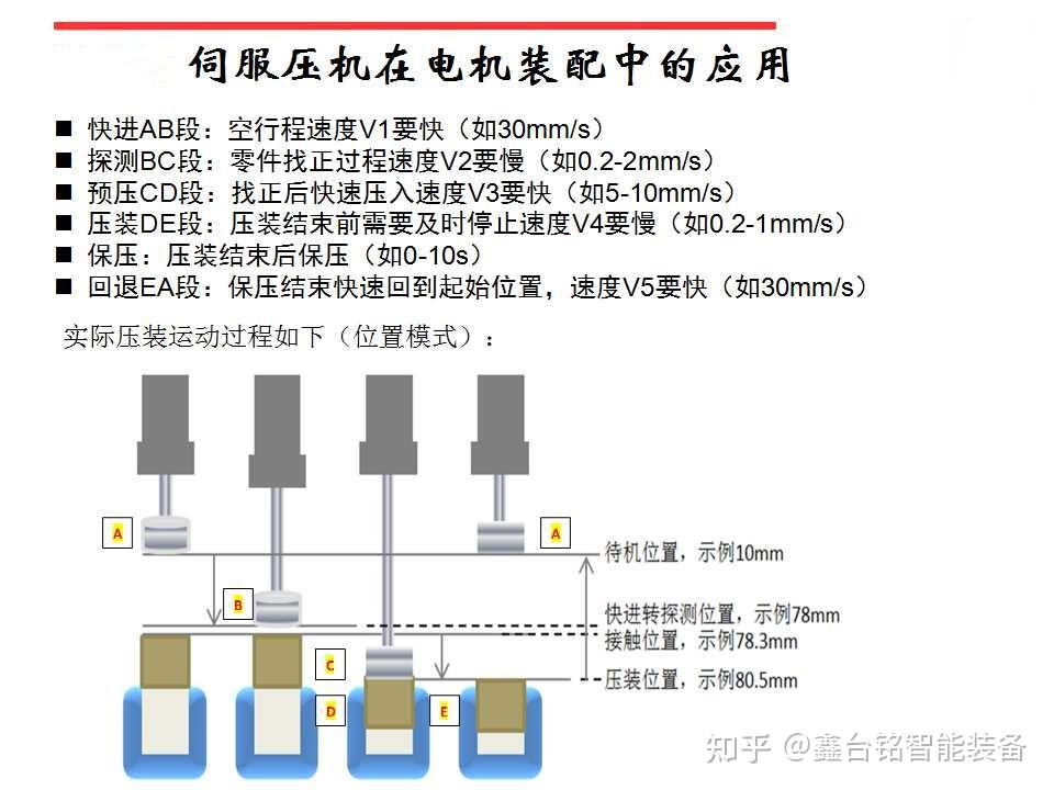 电机装配压装伺服压力机工艺分析 知乎