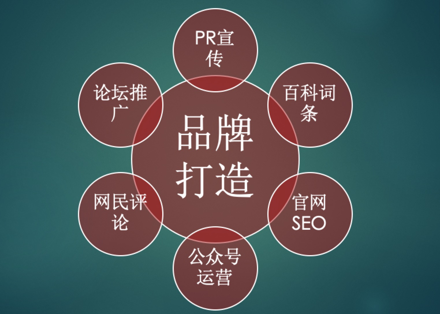 企业要持之以恒地打造自己品牌知名度