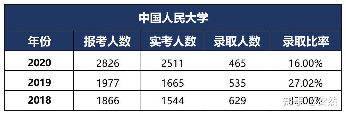 人大mba項目介紹人大mba生源畫像1)國際mba:男女比例:1:1平均年齡:30