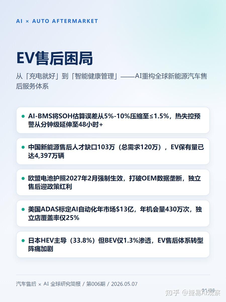 新能源汽车售后困局:电池AI+数字护照重构万亿市场,中国能否抢占先机?