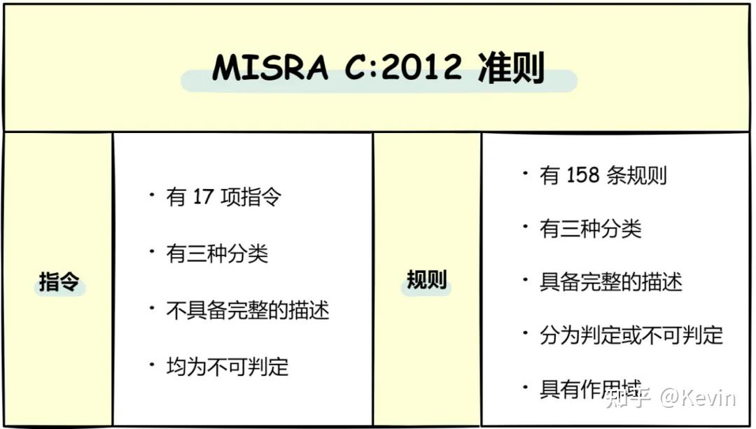 MISRA C概述 - 知乎
