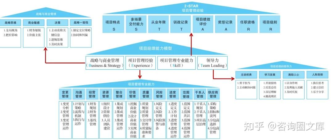 华为项目管理系统(华为项目管理系统6个步骤)
