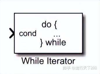 MATLAB的Simulink的While子系统（动作子系统） - 知乎