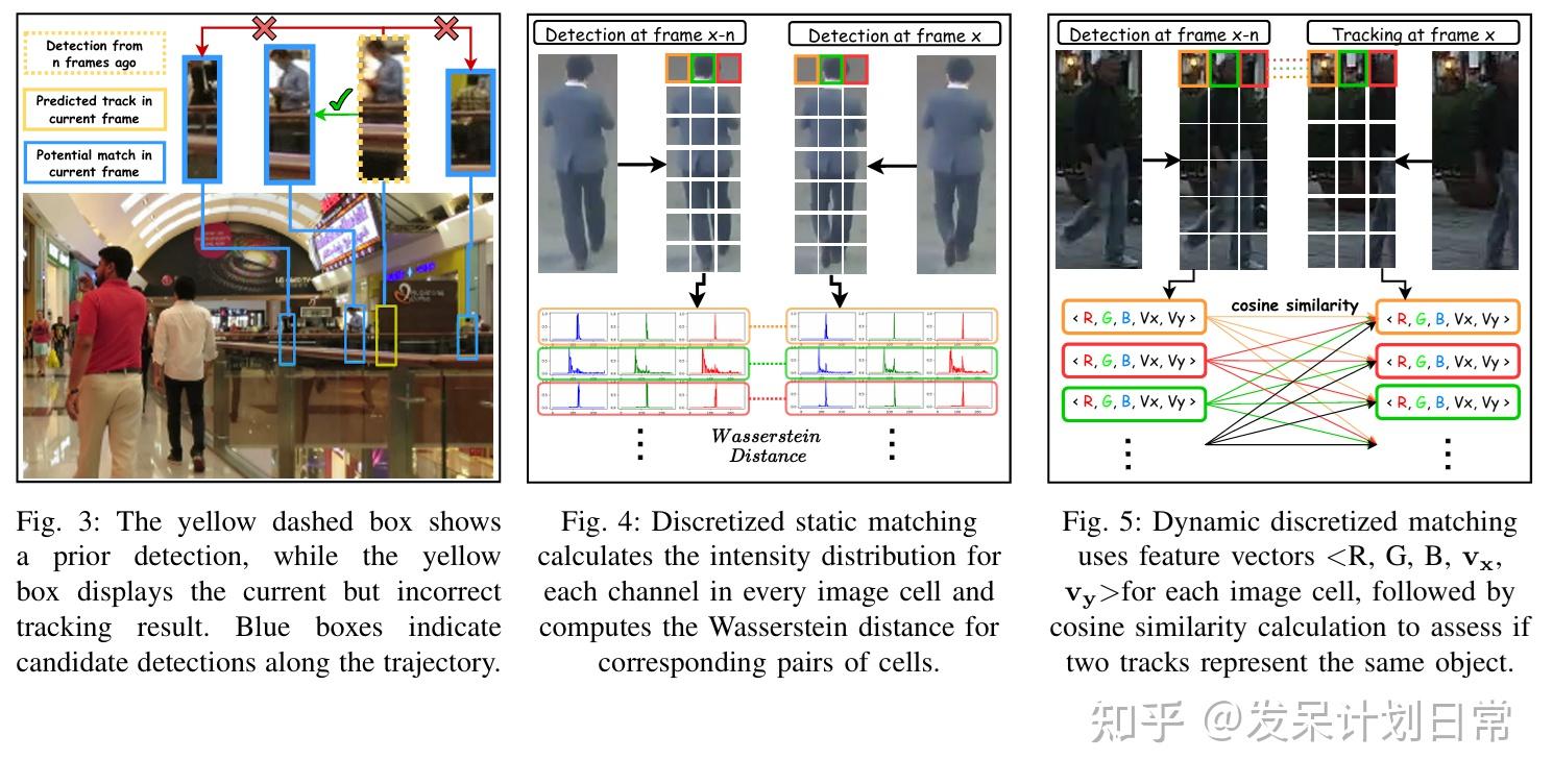 [HopTrack] A Real-time Multi-Object TrackingSystem for Embedded Devices ...
