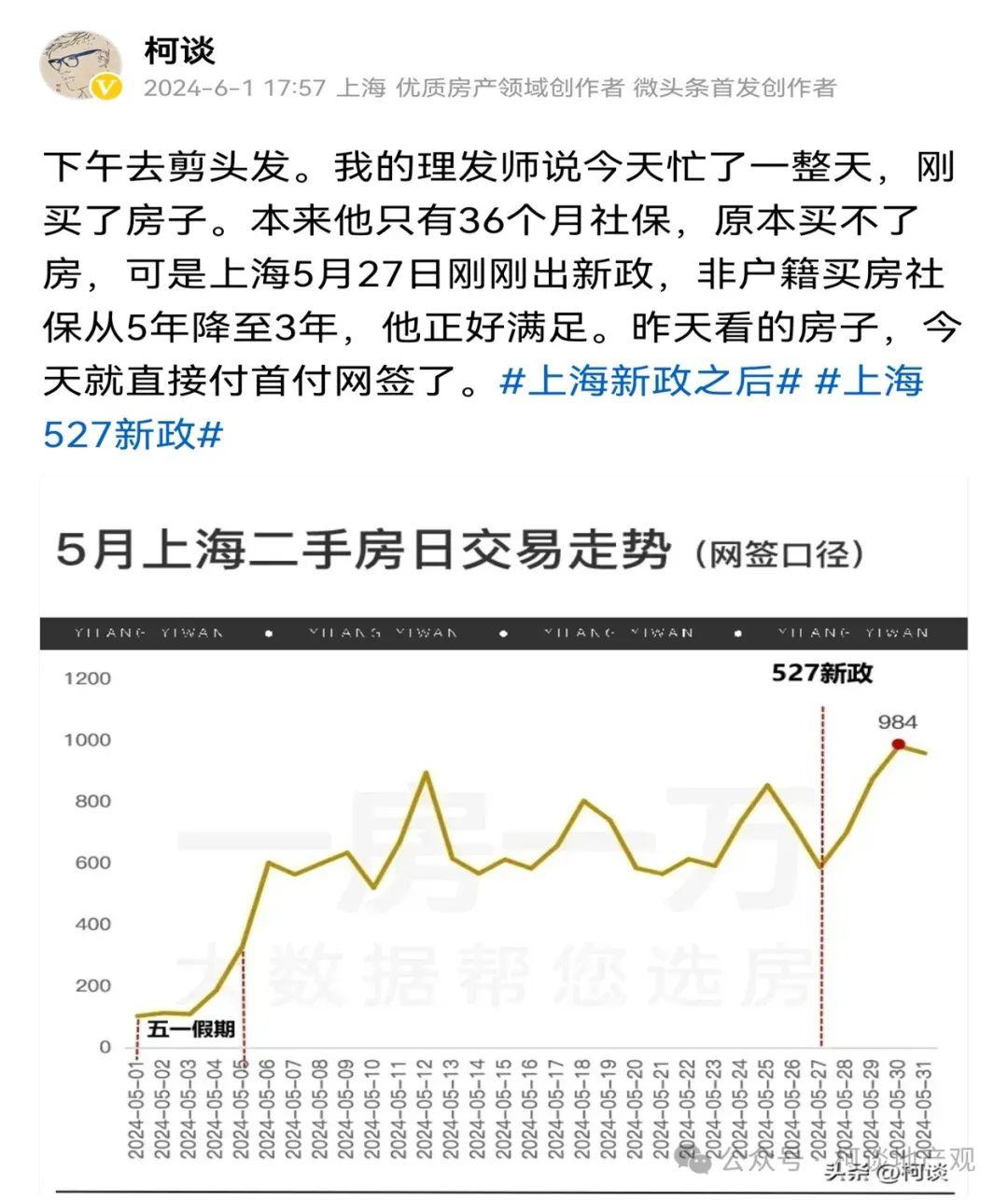 上海二手房价,开始跳涨了