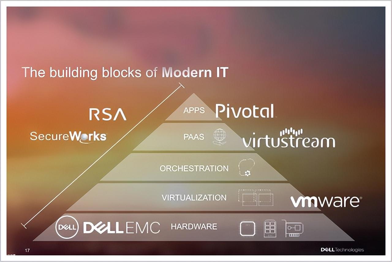 IT历史连载68-戴尔和DELL戴尔公司的历史- 知乎