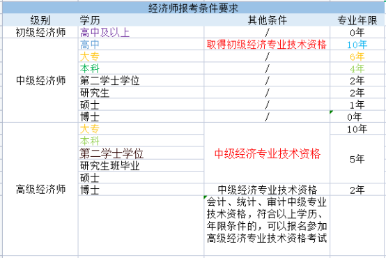 2014你安徽省助理广告师考试报名时间_2016助理社工师考试_助理经济师考试