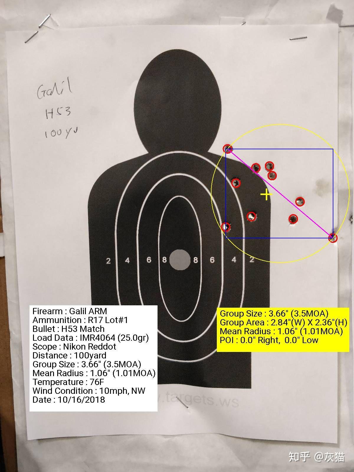 为什么同样的AK结构的GALIL精度比AK47