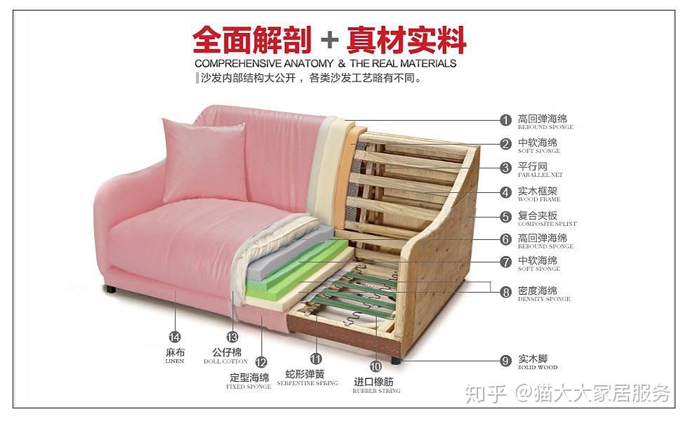 定制家具——软包工艺