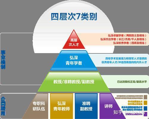 海外在职博士毕业后可以在大学任教吗