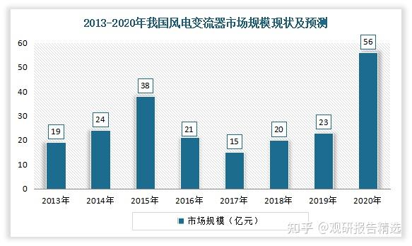 超级省油的混动车到底是怎样做到的