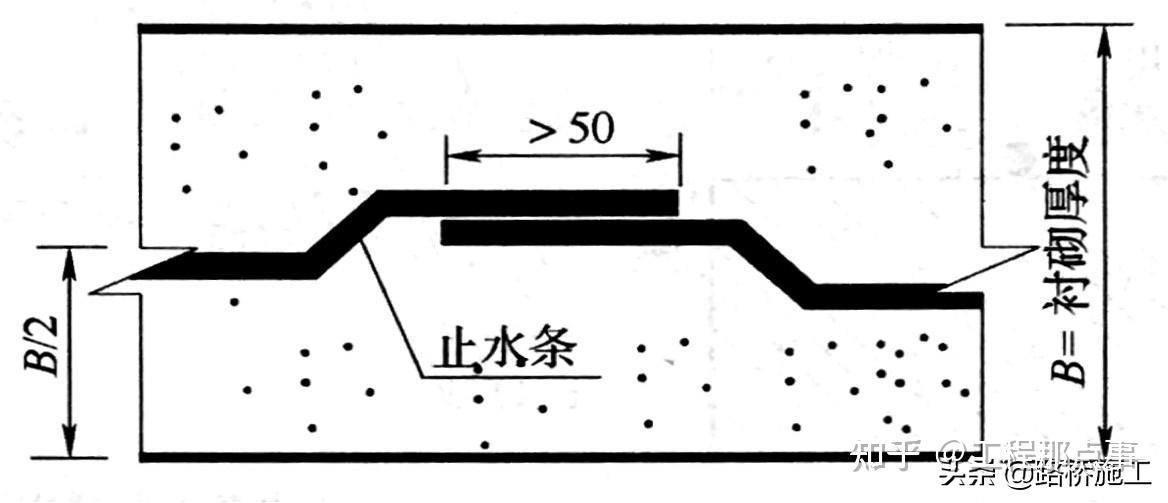 橡胶止水带：从渗漏数据看材料选型与质量控制的关键节点