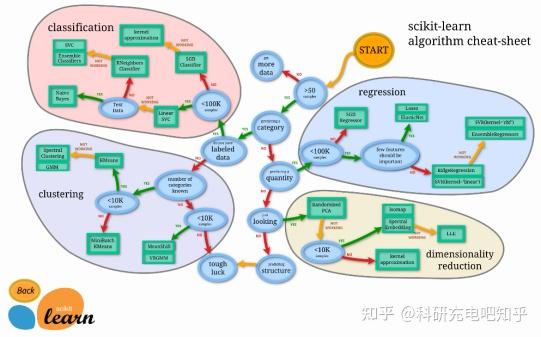 #python #mindmapmagic #learntocode #qubycles... 多光谱遥感从理论到实战全攻略:Landsat/哨兵数据下载+ENVI预处理+Python+矿物/土壤/植被应用案例 - 知乎