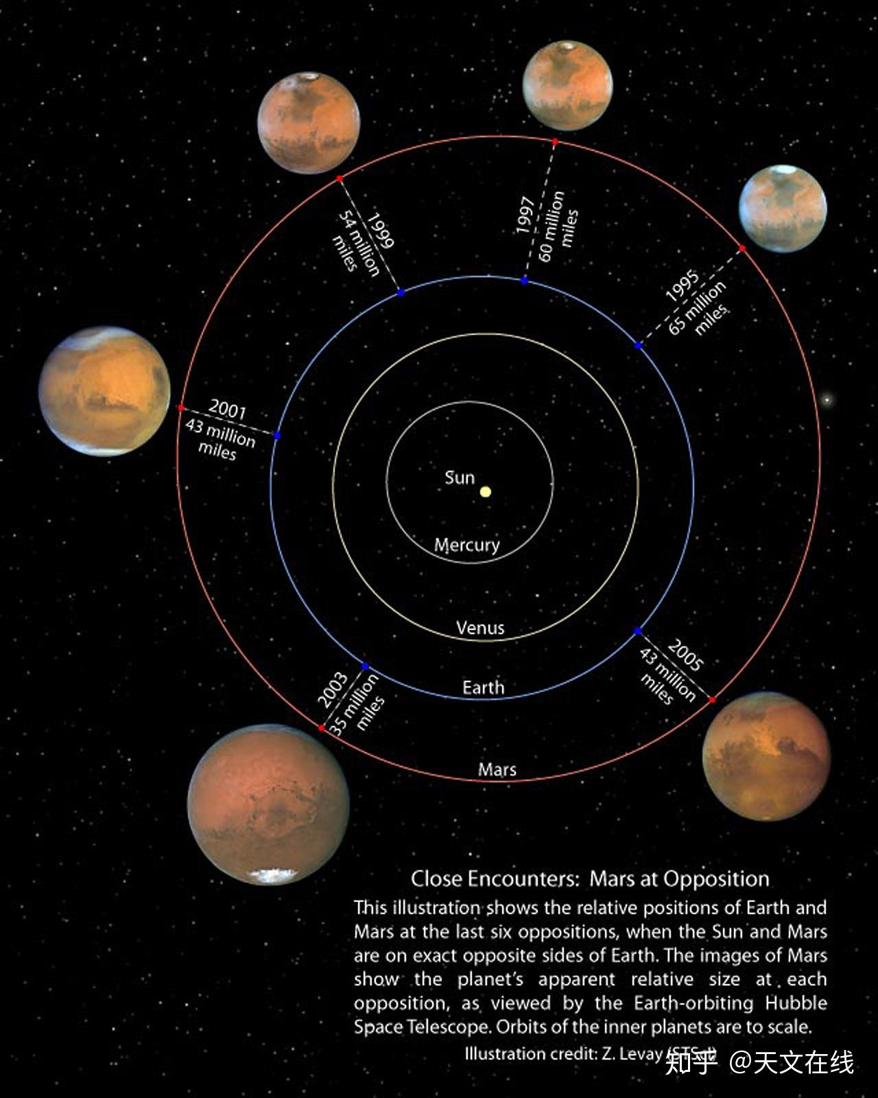 请您定好闹钟本周晚上夜空可赏火星大冲天文景观
