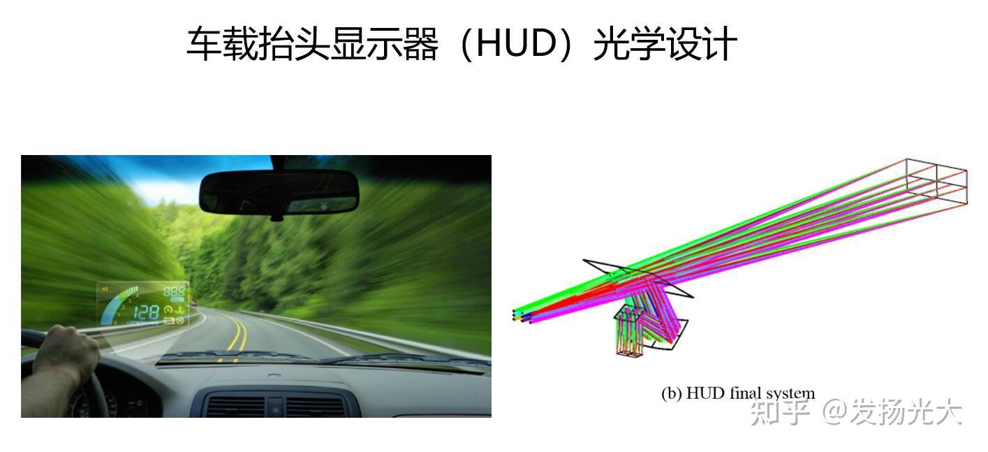 HUD,VR/AR 自动驾驶激光雷达 光学专利推荐 - 知乎