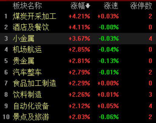 6月上半月國內景區門票出票量/機票出票量環比5月下半月 44%/3