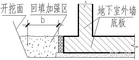 基础砖胎膜施工图集图片