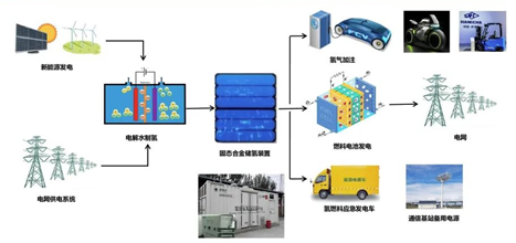 固态储氢:安全高效的储氢技术 - 知乎