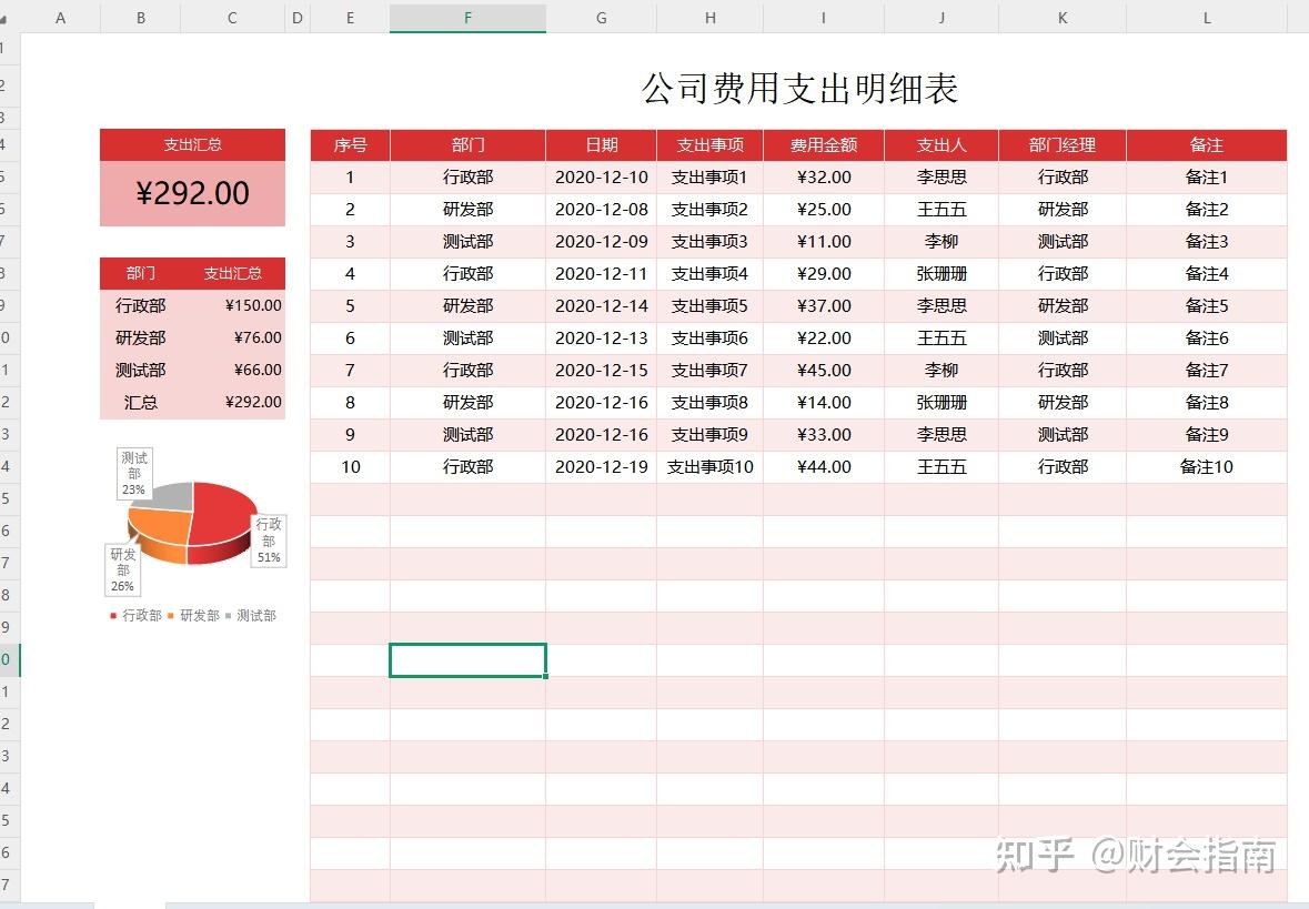 通用版费用支出明细表模板（带公式），套用费用支出自动统计 - 知乎