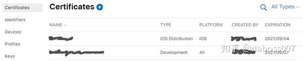 Certificates identifiers profiles apple developer для чего нужны