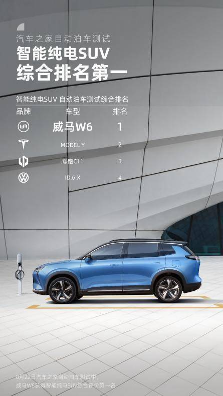 无敌是多么寂寞,威马W6赢麻了 - 知乎