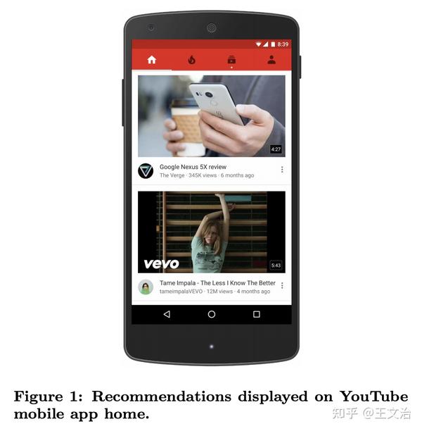 Deep Neural Networks for YouTube 论文笔记 知乎