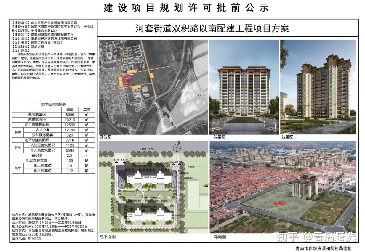 城阳区皓凯地块人才住房项目规划方案公示 - 知乎