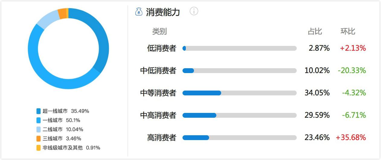 一杯星巴克数字经济学问多