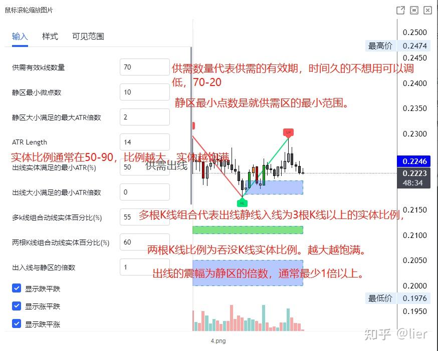 機構訂單原理如何解決交易中高買低賣的問題soeasy