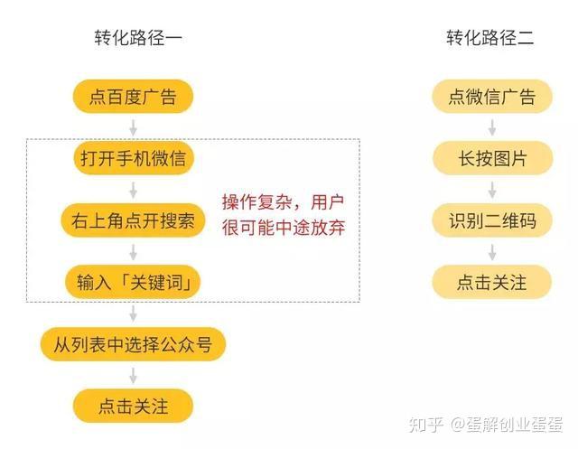 做互联网推广没必要花钱，这些免费有效的推广方式就够你用了