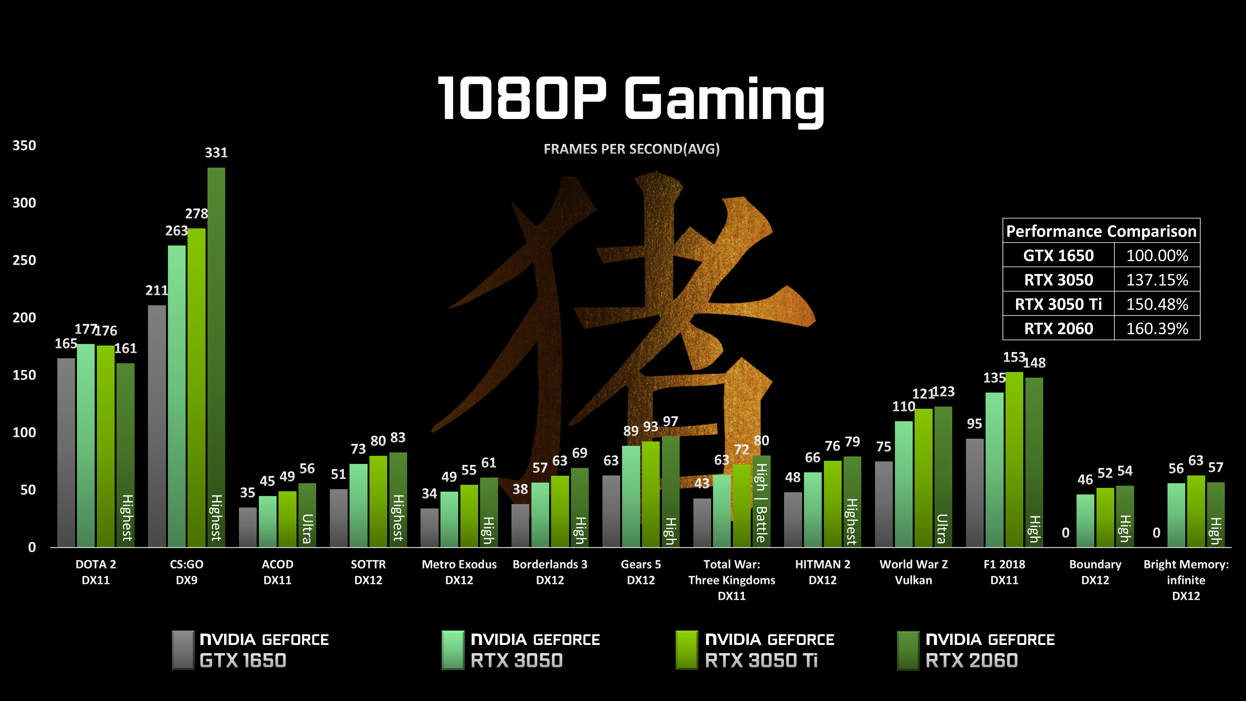 nvidiageforcertx3050家族移动显卡评测ti智商税了