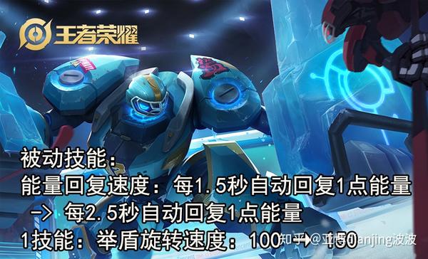 体验服6英雄调整 5位喜提升温 武则天扁鹊在列 刘禅降低蓝耗 知乎