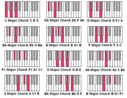 写给理工科人看的乐理四和弦与调式