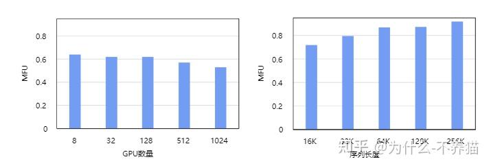 InternLM2 Technical Report 论文翻译 - 知乎