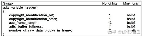 【FFmpeg实战】AAC格式ADTS+实例剖析 - 知乎