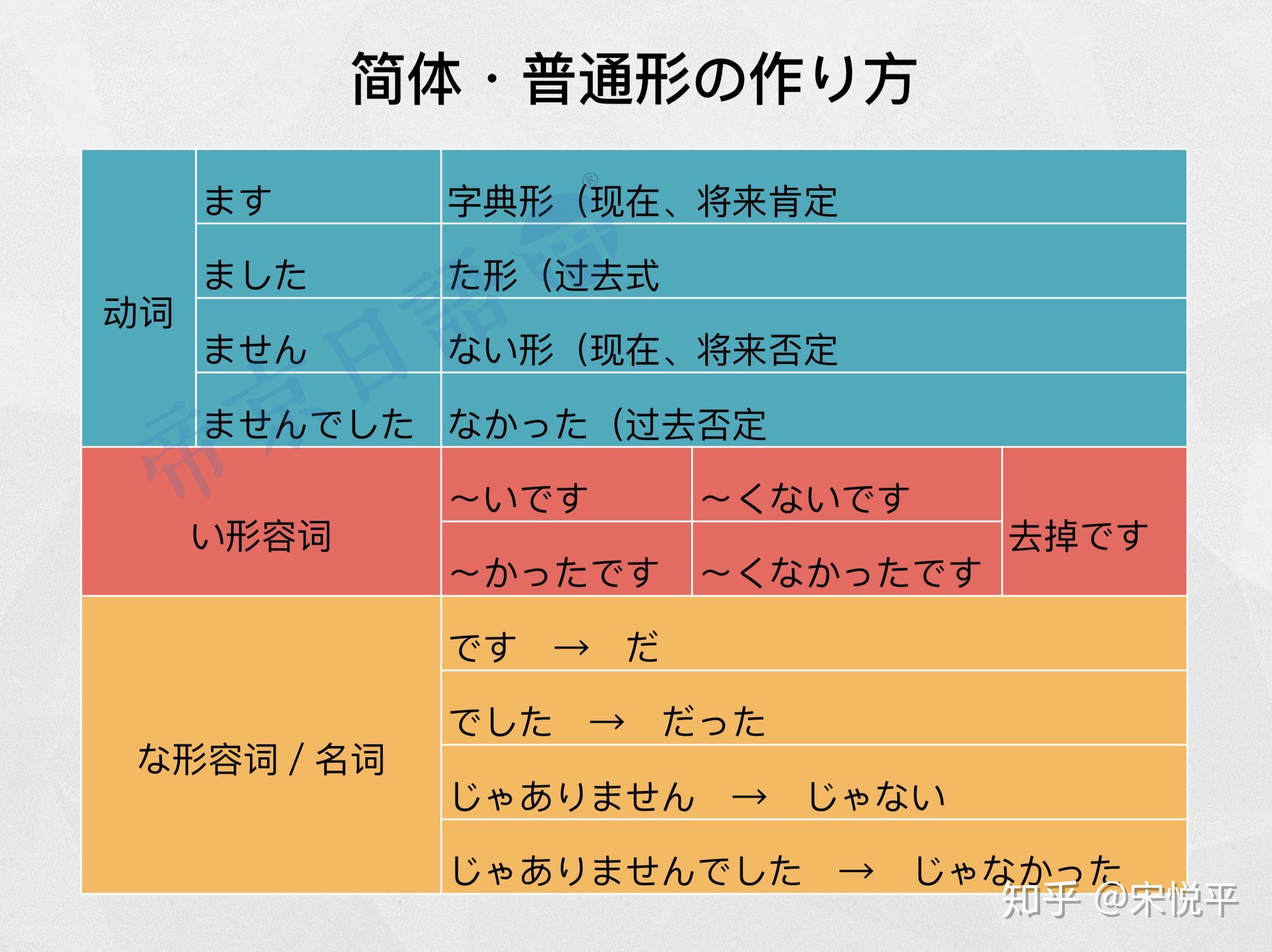 为什么会有简体敬体?如何理解学习? - 知乎