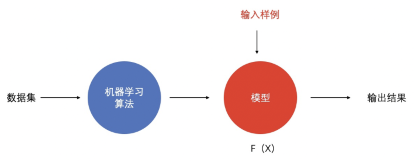 数据处理技术在现代商业中的革新与发展