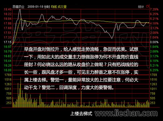 出貨分時圖之上樓去梯式