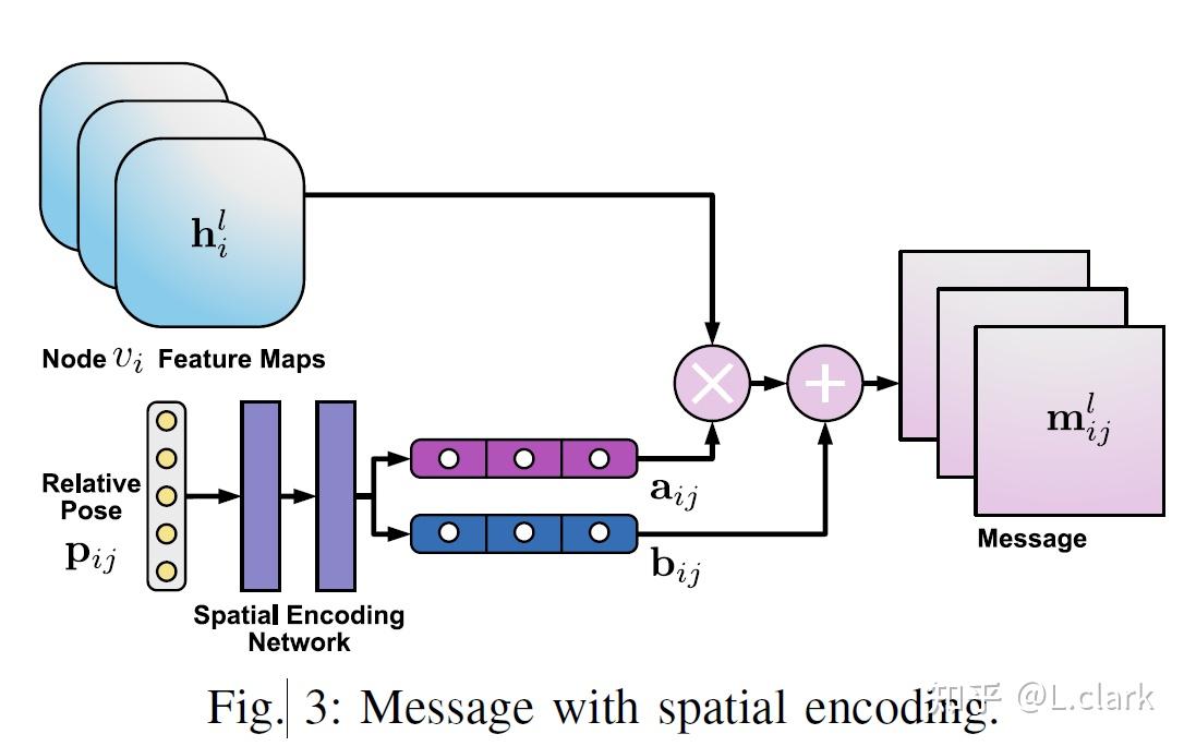 2021-multi-robot-collaborative-perception-with-graph-neural-networks