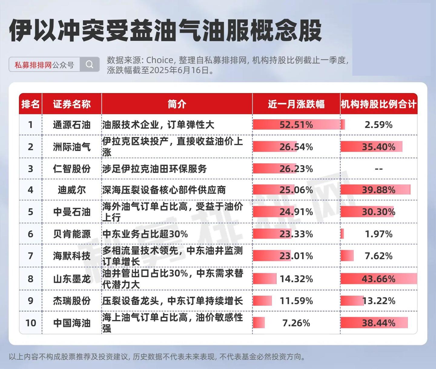 局势升温！伊以冲突受益概念股名单出炉！多股获机构大比例持仓！ - 知乎