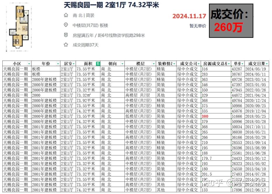 北京楼市:通州热门小区,跌幅惊人! - 知乎
