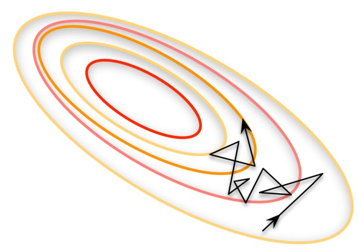 深度学习中学习率和batchsize对模型准确率的影响 - 知乎