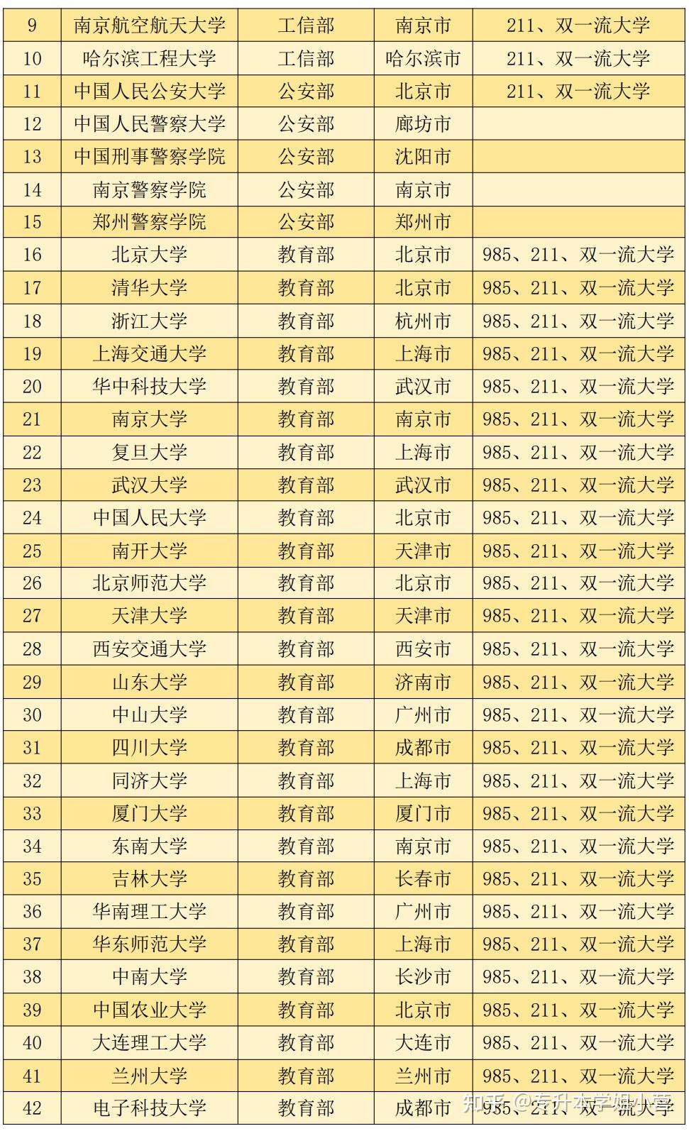 2024年全国公办本科大学名单汇总（1275所） - 知乎