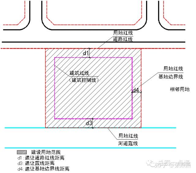 用地界线知多少 - 知乎