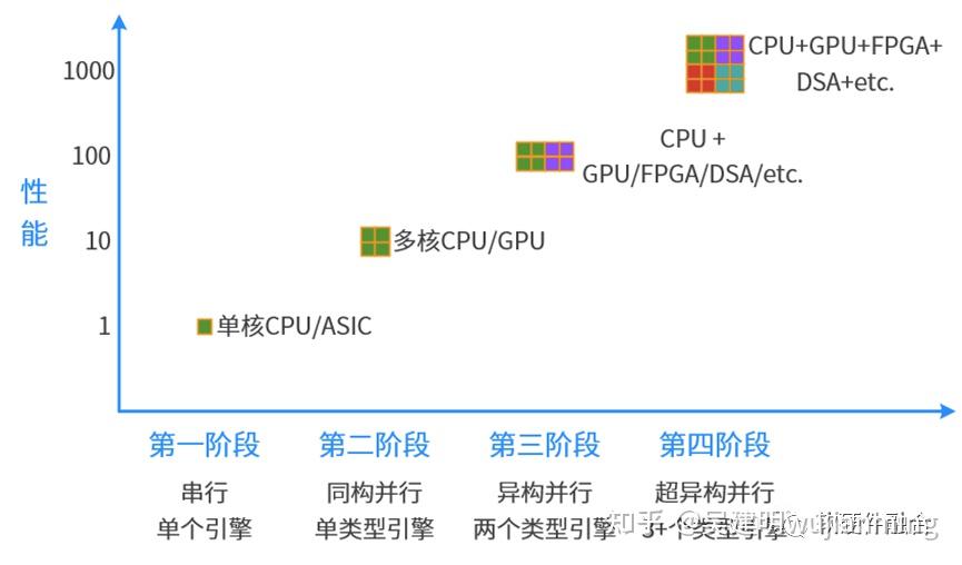 芯片-内存-异构计算漫谈 - 知乎