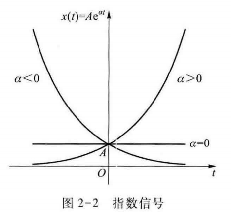 《信号与系统》·第二章:信号的时域分析 - 知乎